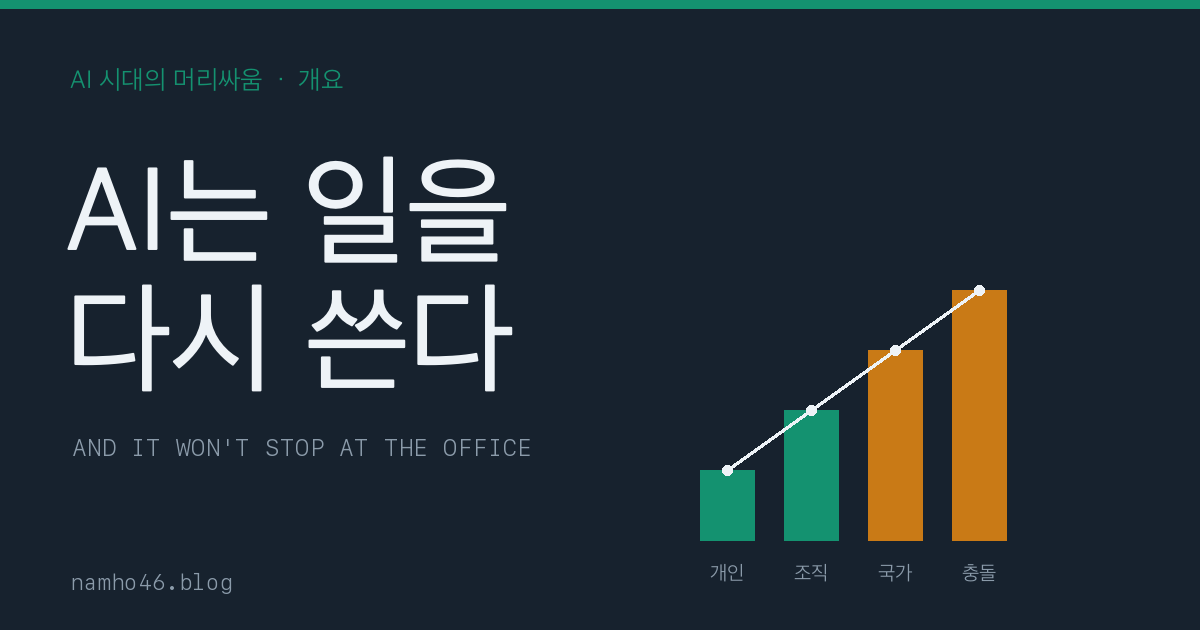 AI는 일을 다시 쓰고 있다 — 그리고 사무실에서 멈추지 않는다