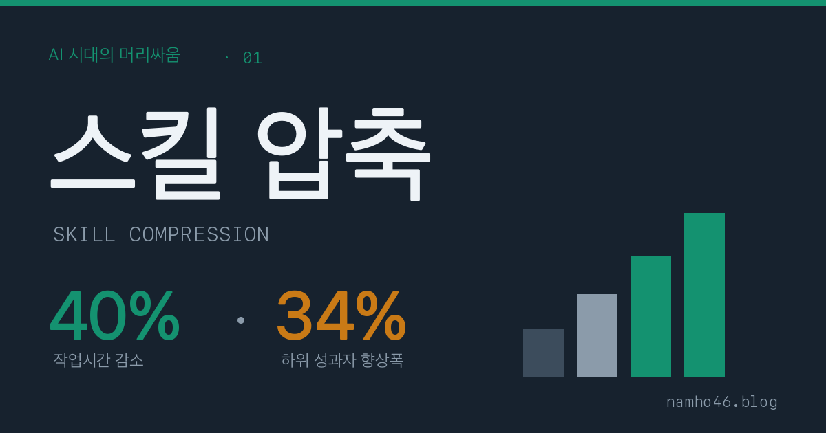 신입이 베테랑을 따라잡기 시작했다 — AI가 부른 ‘스킬 압축’
